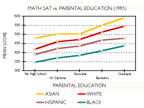 Racist data with a mean difference of IQ between races